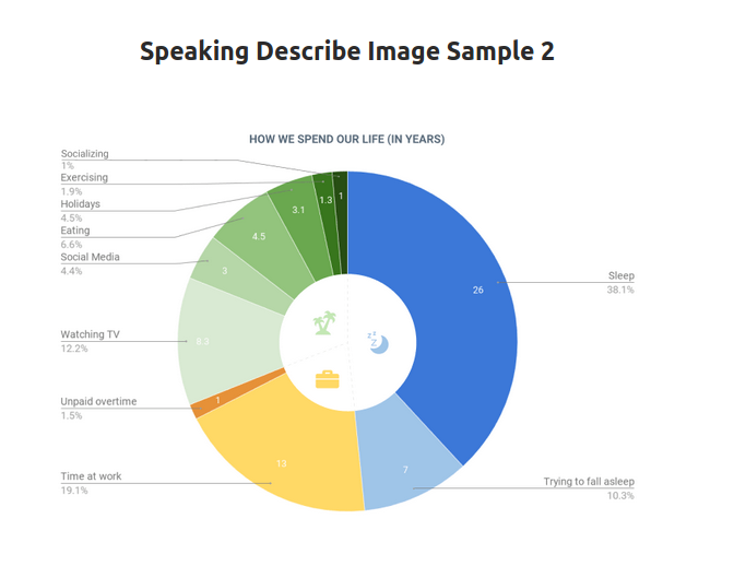 pte-describe-image-sample-2-freeptetest