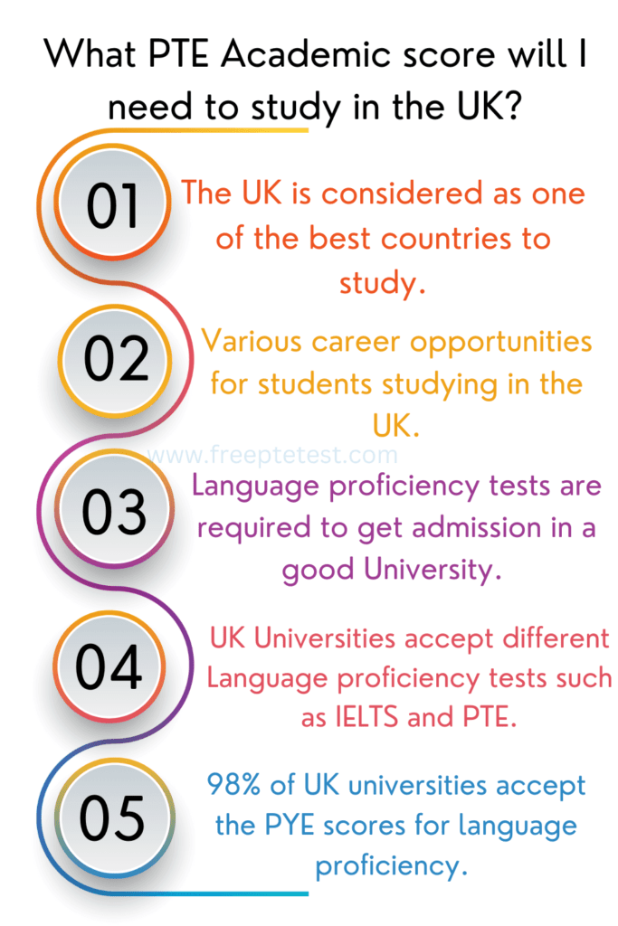 What PTE Academic score will I need to study in the UK?
