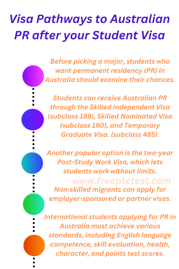 Visa Pathways to Australian PR after your Student Visa
