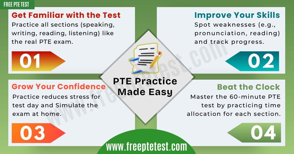 PTE Practice Tests