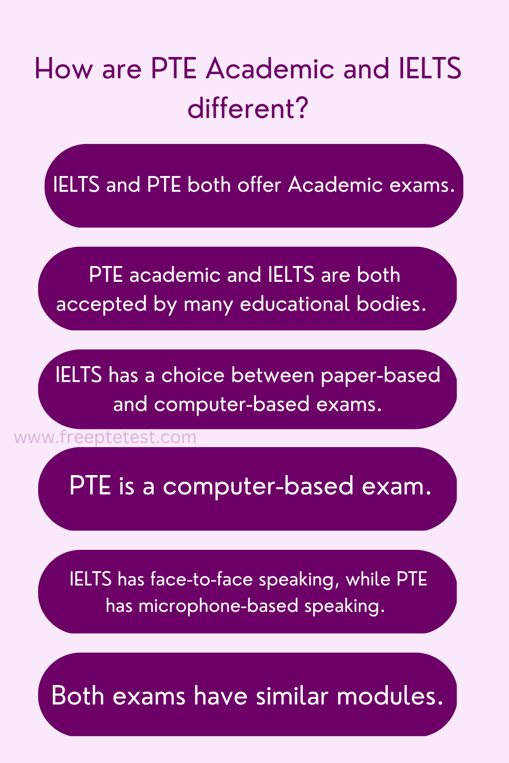 How Are Pte Academic And Ielts Different Free Pte Mock Practice Test Samples