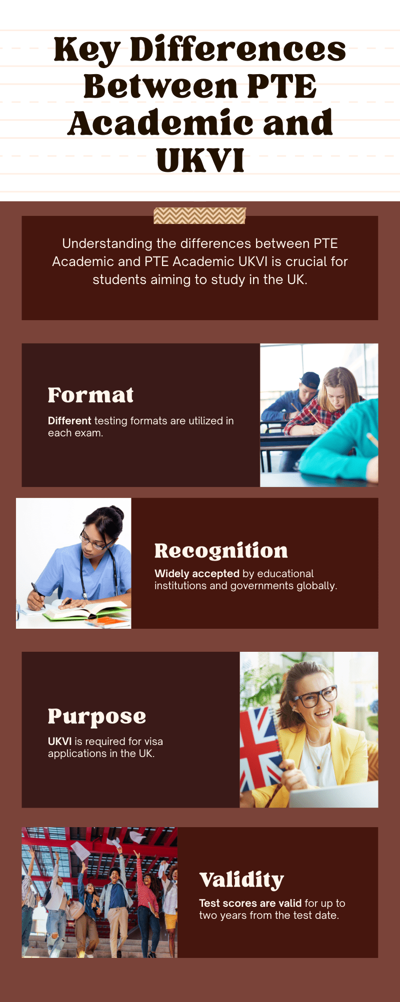 PTE Academic and PTE Academic UKVI