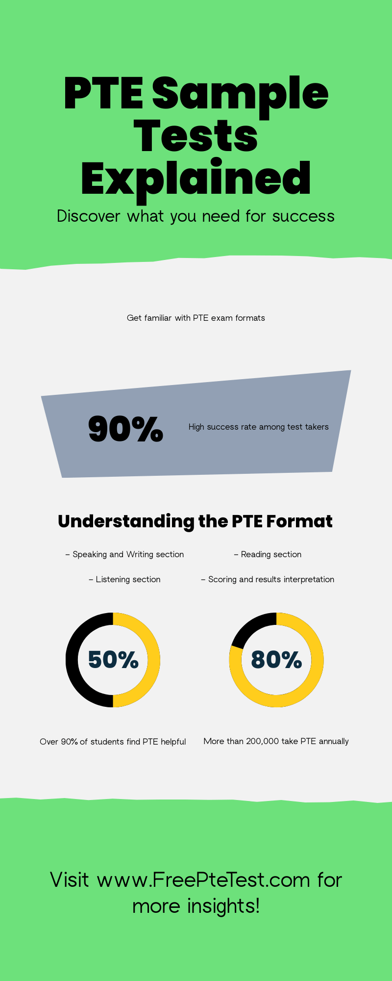 PTE Sample Tests