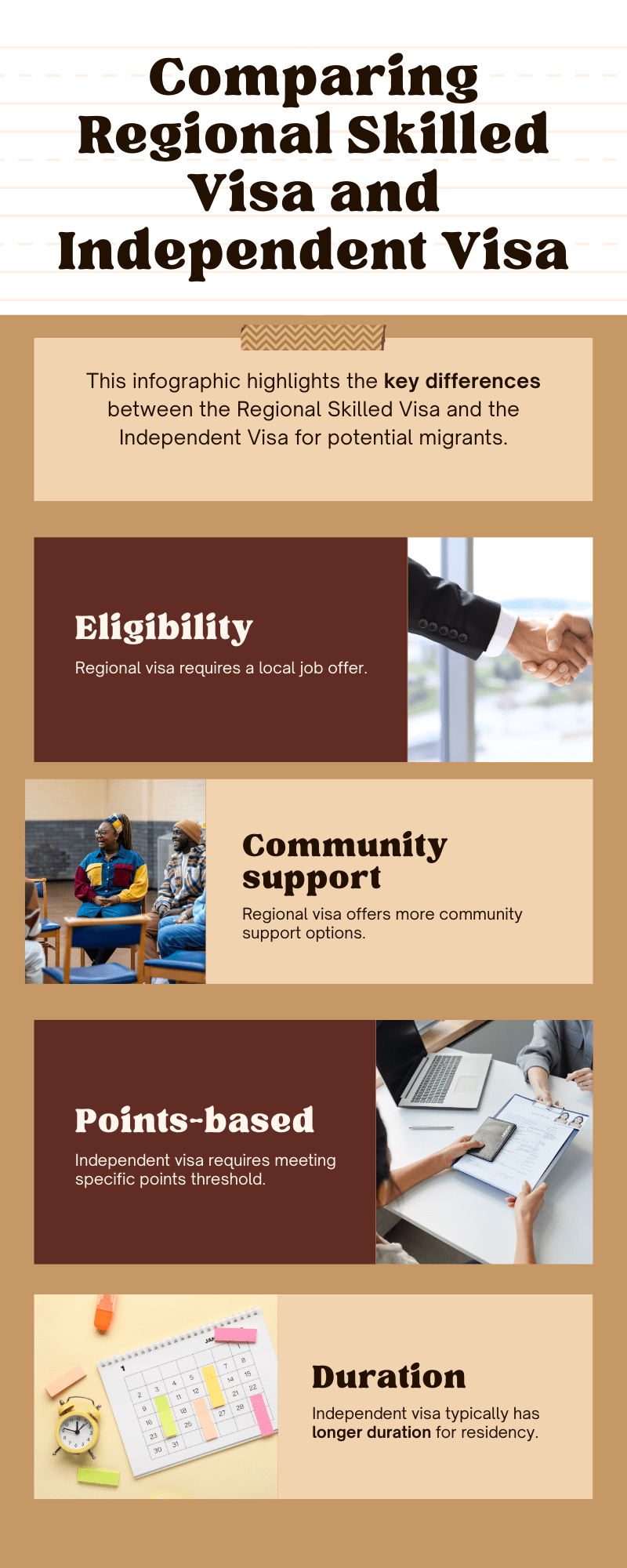 Regional Skilled Visa vs Independent Visa