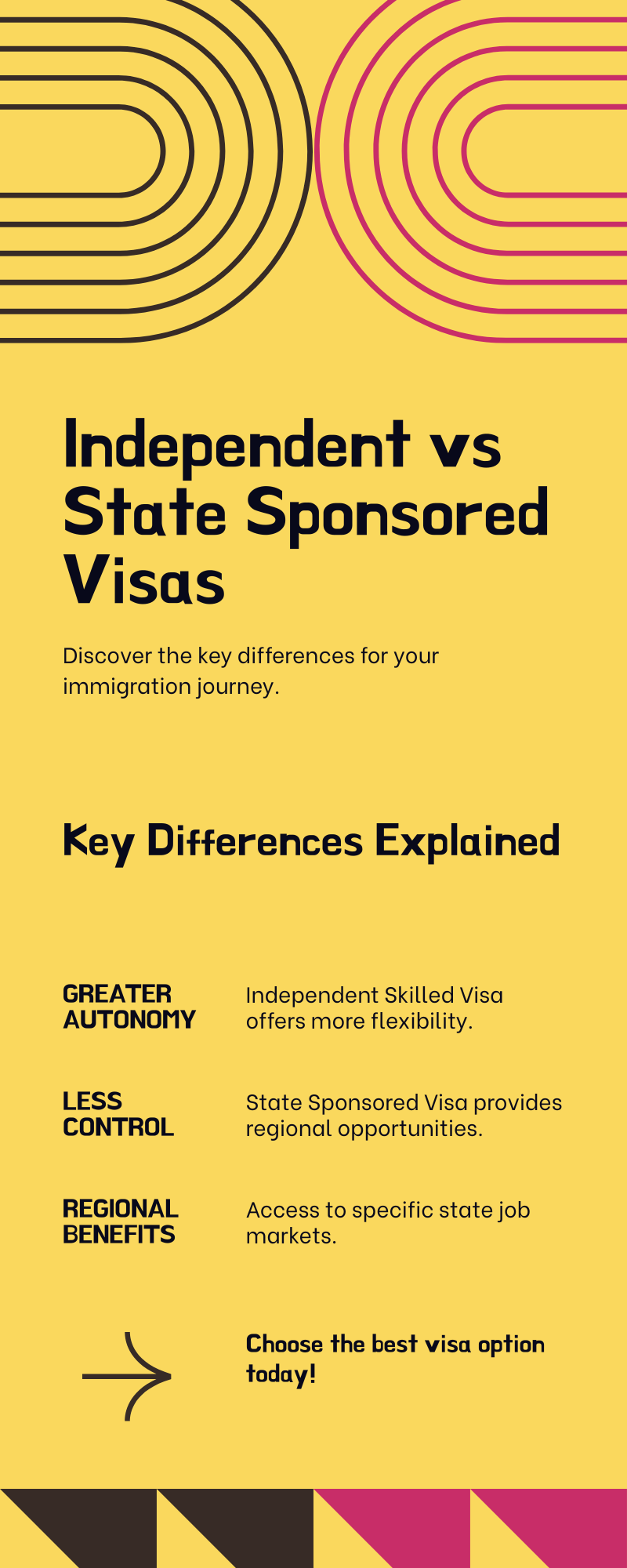Independent Skilled Visa vs Skilled Nominated Visa