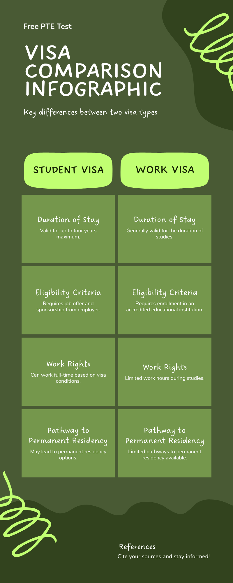 Work Visa vs Student Visa in Australia