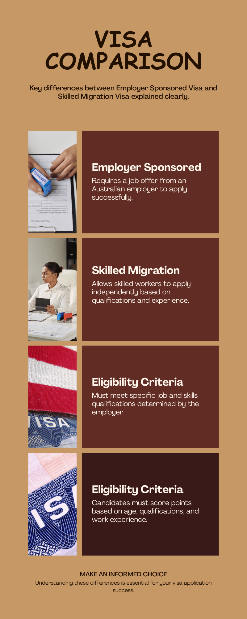 Employer Sponsored Visa vs Skilled Migration Visa