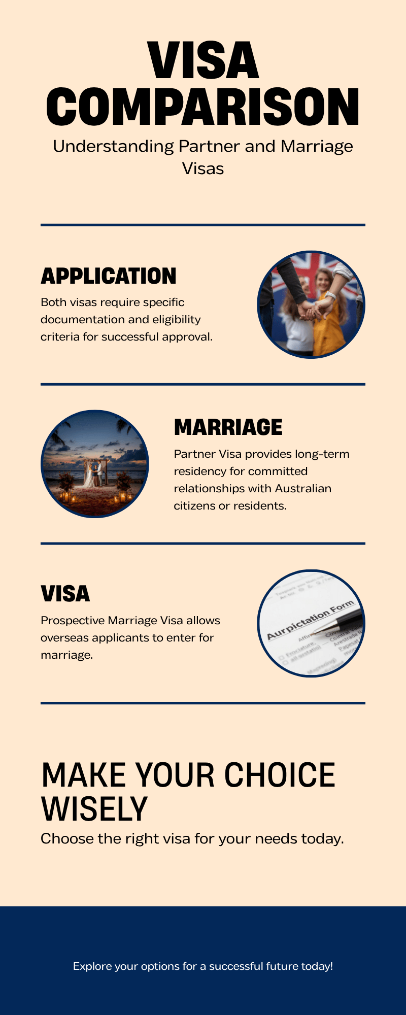 Australia Partner Visa