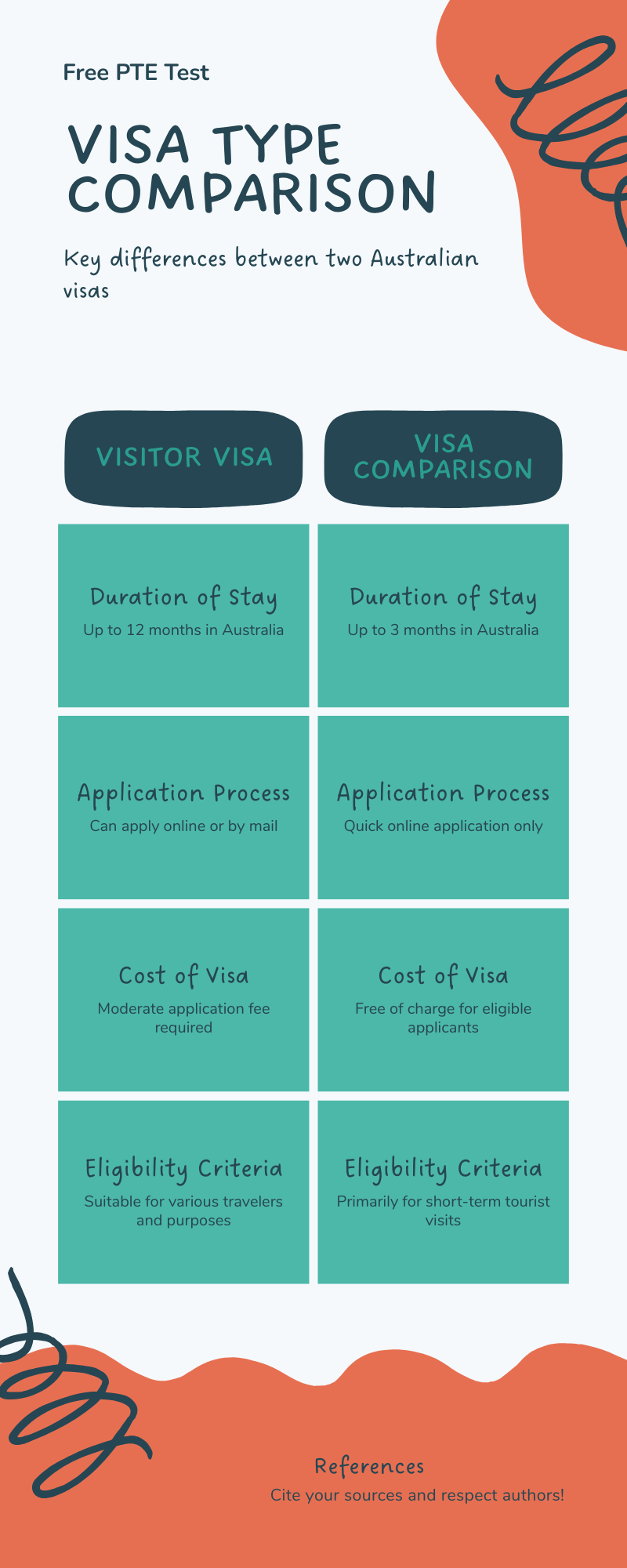 Tourist Visa vs Visitor Visa